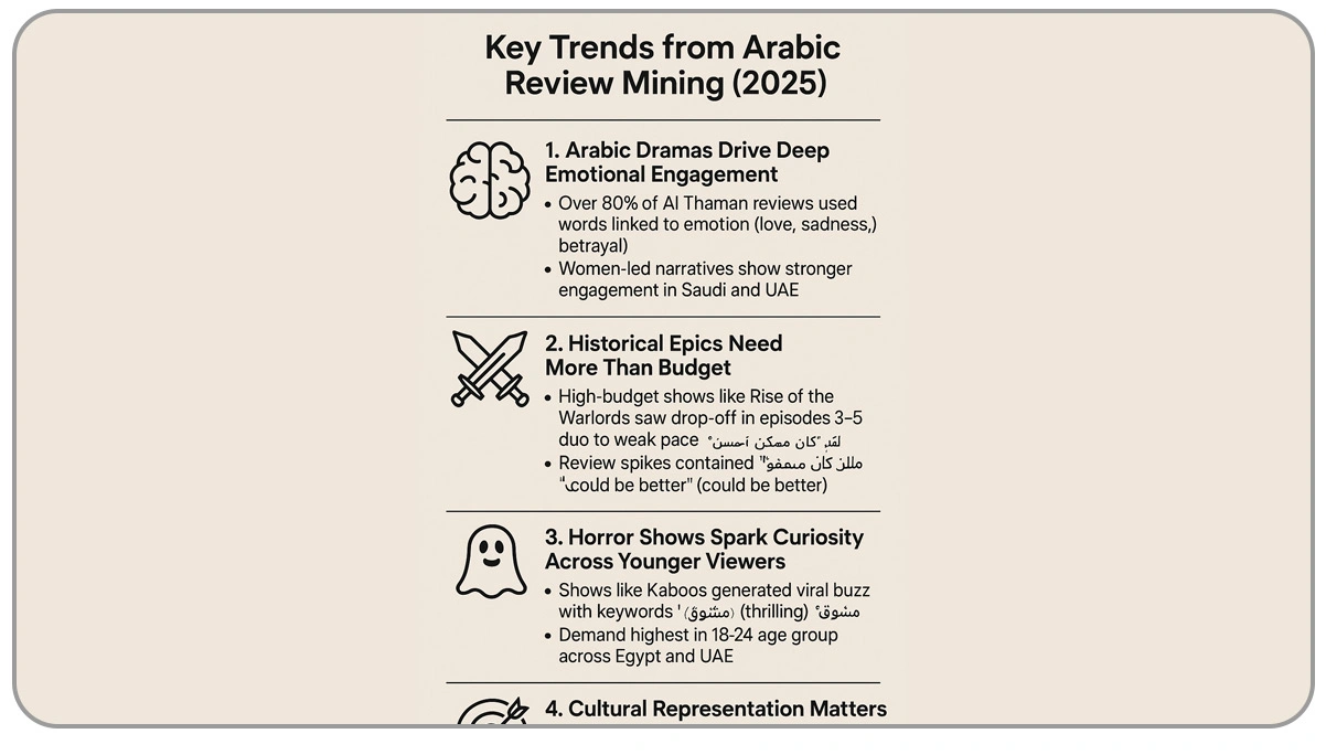 Key Trends from Arabic Review Mining